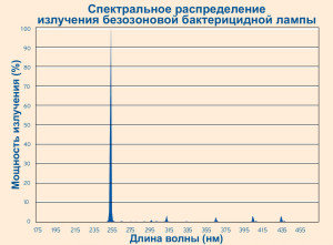 спектральное-излучение1